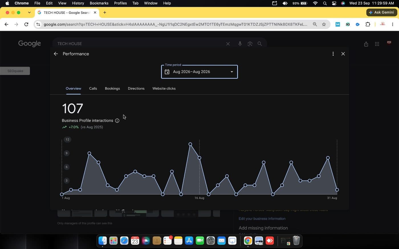 Tech House Google Business Profile performance